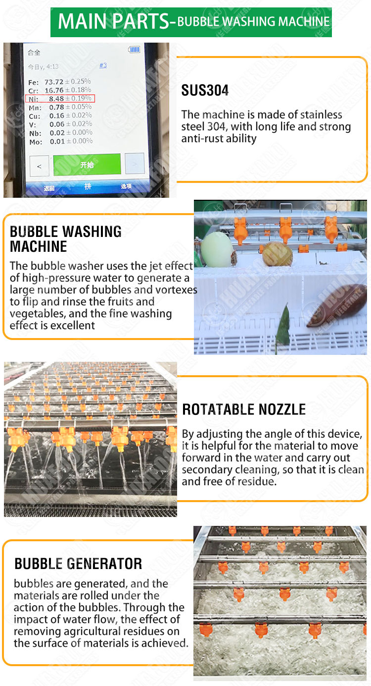 Automatic Apple Washer Dryer Machine Line|Fruit And Vegetables Cleaning Dry line - Company News - 2